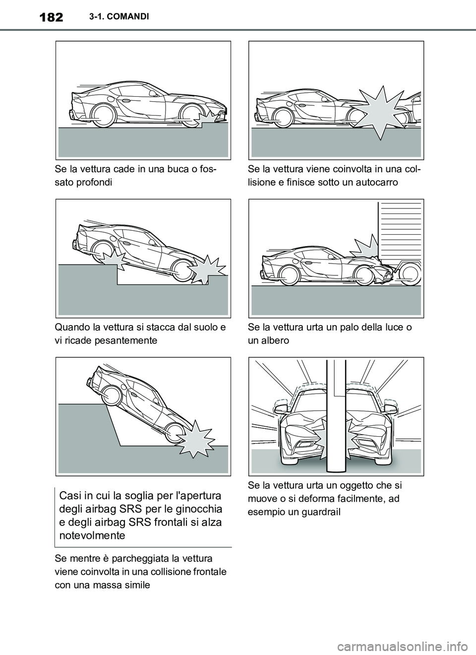 TOYOTA SUPRA 2019  Manuale duso (in Italian) 182
Supra Owners Manual_EL
3-1. COMANDI
Se la vettura cade in una buca o fos-
sato profondi
Quando la vettura si stacca dal suolo e 
vi ricade pesantemente
Se mentre è parcheggiata la vettura 
viene