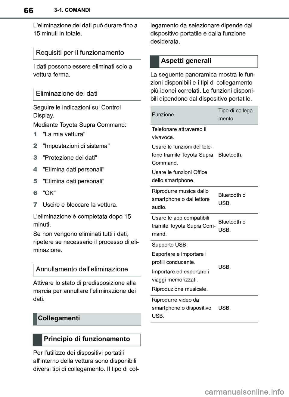 TOYOTA SUPRA 2019 Manuale duso (in Italian) 66
Supra Owners Manual_EL
3-1. COMANDI
Leliminazione dei dati può durare fino a
15 minuti in totale.
I dati possono essere eliminati solo a
vettura ferma.
Seguire le indicazioni sul Control
Disp TOYOTA SUPRA 2019 Manuale duso (in Italian) 66
Supra Owners Manual_EL
3-1. COMANDI
Leliminazione dei dati può durare fino a
15 minuti in totale.
I dati possono essere eliminati solo a
vettura ferma.
Seguire le indicazioni sul Control
Disp
