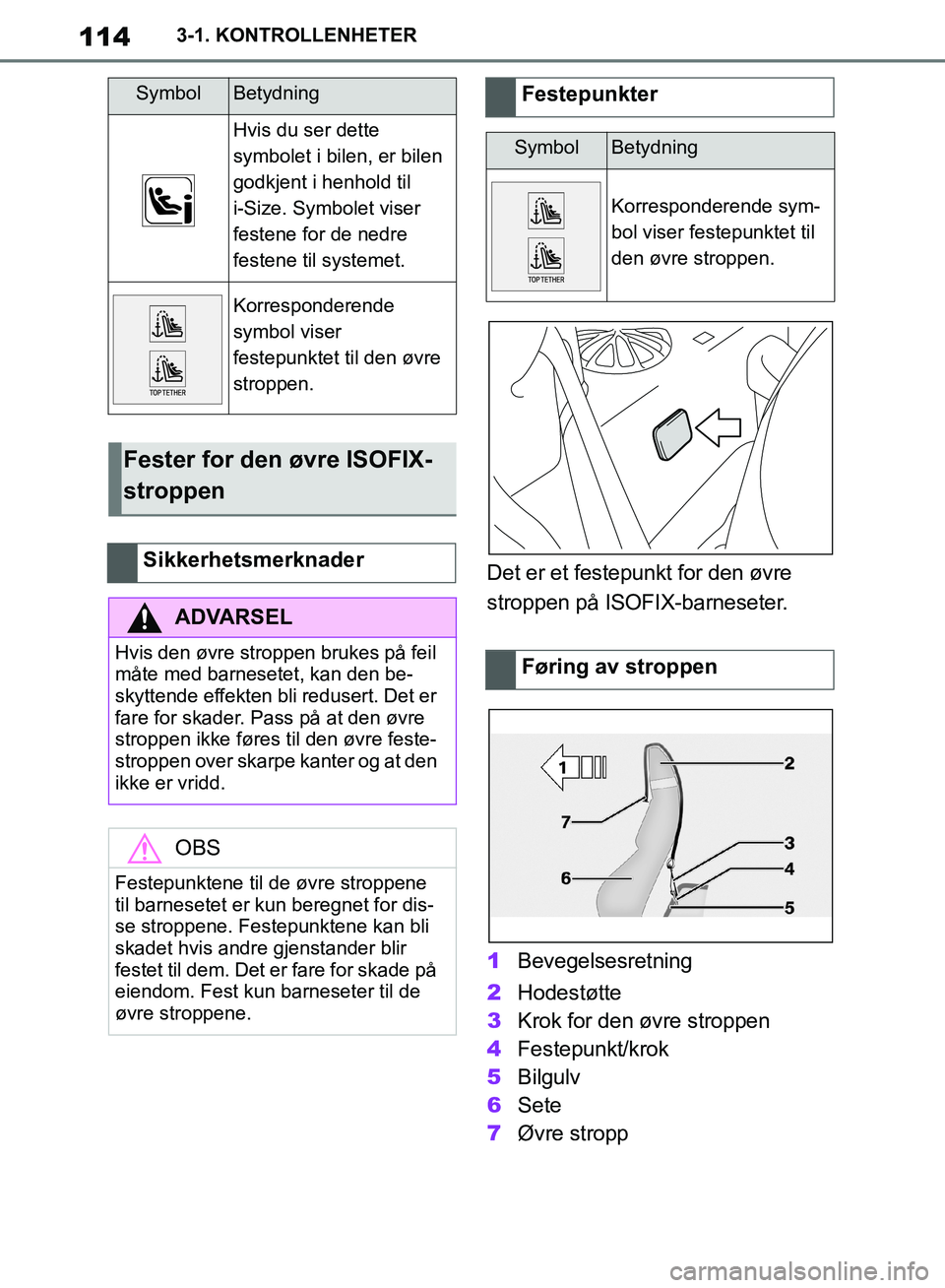 TOYOTA SUPRA 2019  Instruksjoner for bruk (in Norwegian) 114
Brukerhåndbok for Supra3-1. KONTROLLENHETER
Det er et festepunkt for den øvre 
stroppen på ISOFIX-barneseter.
1
Bevegelsesretning
2 Hodestøtte
3 Krok for den øvre stroppen
4 Festepunkt/krok
5