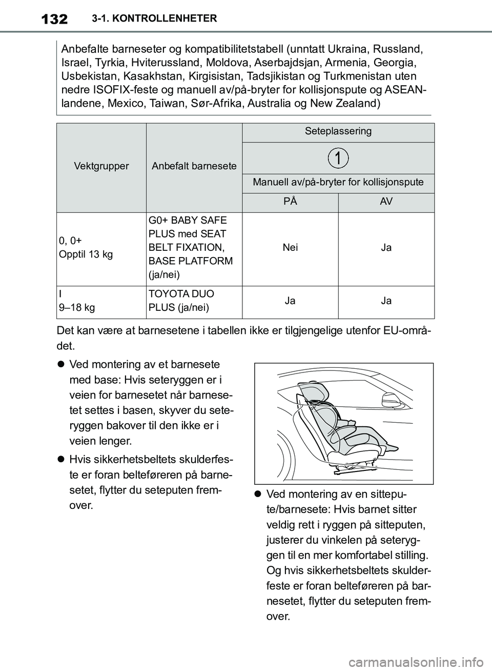 TOYOTA SUPRA 2019 Instruksjoner for bruk (in Norwegian) 132
Brukerhåndbok for Supra3-1. KONTROLLENHETER
Det kan være at barnesetene i tabellen ik
ke er tilgjengelige utenfor EU-områ-
det.
Ved montering av et barnesete
med base: Hvis seteryggen er i TOYOTA SUPRA 2019 Instruksjoner for bruk (in Norwegian) 132
Brukerhåndbok for Supra3-1. KONTROLLENHETER
Det kan være at barnesetene i tabellen ik
ke er tilgjengelige utenfor EU-områ-
det.
Ved montering av et barnesete
med base: Hvis seteryggen er i