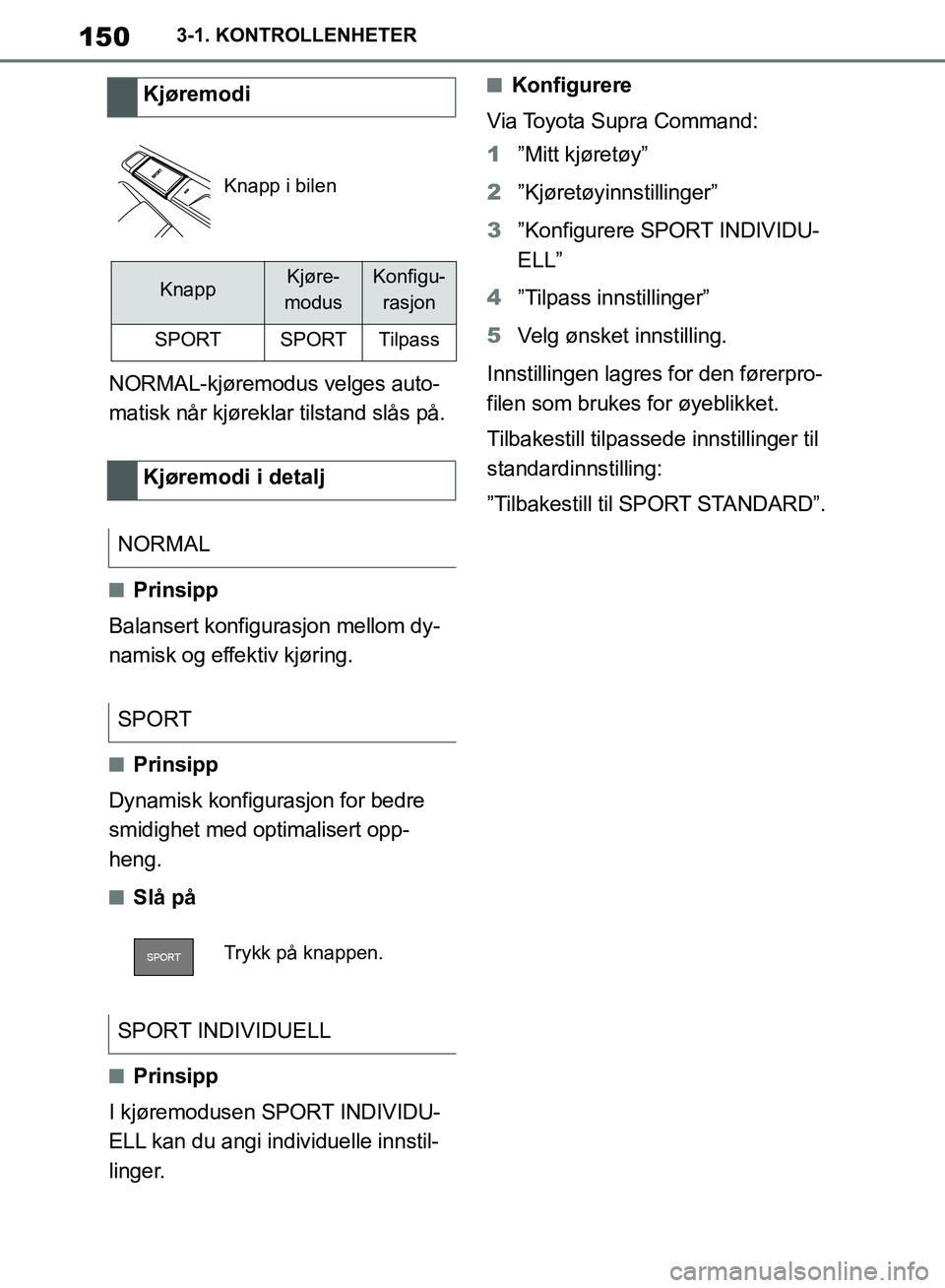 TOYOTA SUPRA 2019  Instruksjoner for bruk (in Norwegian) 150
Brukerhåndbok for Supra3-1. KONTROLLENHETER
NORMAL-kjøremodus velges auto-
matisk når kjøreklar tilstand slås på.
nPrinsipp
Balansert konfigur asjon mellom dy-
namisk og effektiv kjøring.
n