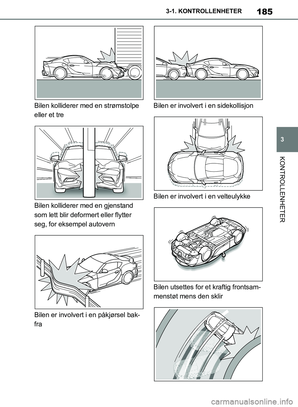 TOYOTA SUPRA 2019  Instruksjoner for bruk (in Norwegian) 185
3
Brukerhåndbok for Supra 3-1. KONTROLLENHETER
KONTROLLENHETER
Bilen kolliderer med en strømstolpe 
eller et tre
Bilen kolliderer med en gjenstand 
som lett blir deformert eller flytter 
seg, fo