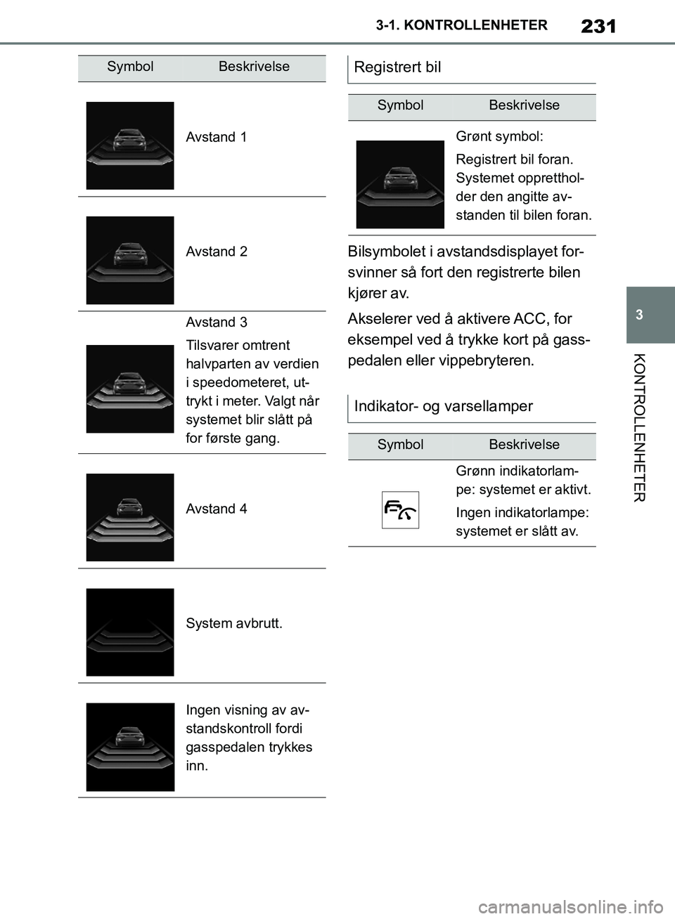 TOYOTA SUPRA 2019  Instruksjoner for bruk (in Norwegian) 231
3
Brukerhåndbok for Supra 3-1. KONTROLLENHETER
KONTROLLENHETER
Bilsymbolet i avstandsdisplayet for-
svinner så fort den registrerte bilen 
kjører av.
Akselerer ved å aktivere ACC, for 
eksempe