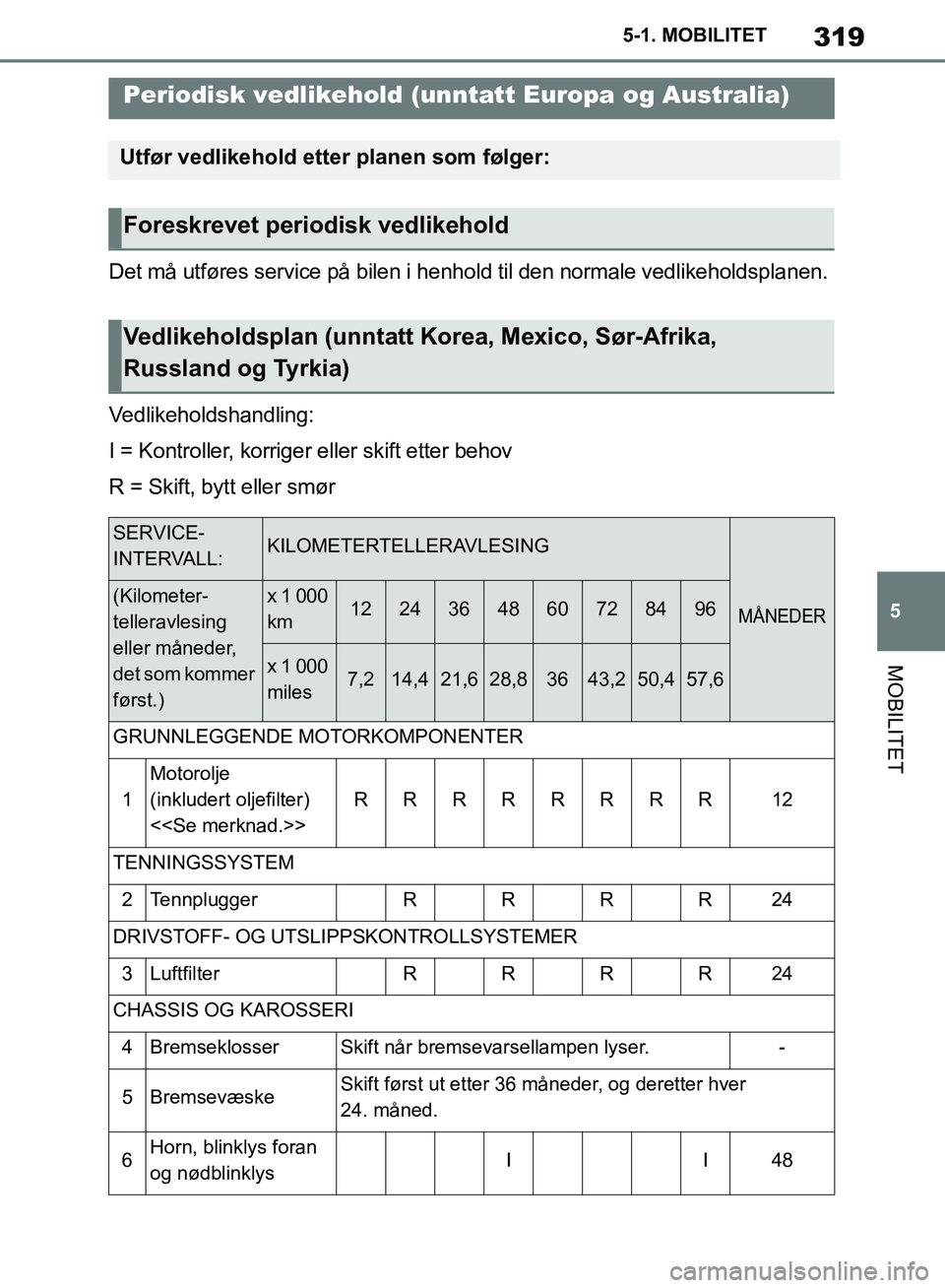 TOYOTA SUPRA 2019  Instruksjoner for bruk (in Norwegian) 319
5
Brukerhåndbok for Supra 5-1. MOBILITET
MOBILITET
Det må utføres service på bilen i henhold til den normale vedlikeholdsplanen.
Vedlikeholdshandling:
I = Kontroller, korriger eller skift ette