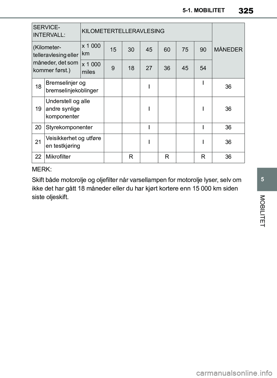 TOYOTA SUPRA 2019  Instruksjoner for bruk (in Norwegian) 325
5
Brukerhåndbok for Supra 5-1. MOBILITET
MOBILITET
MERK:
Skift både motorolje og oljefilter når vars
ellampen for motorolje lyser, selv om 
ikke det har gått 18 måneder eller du har kjørt ko