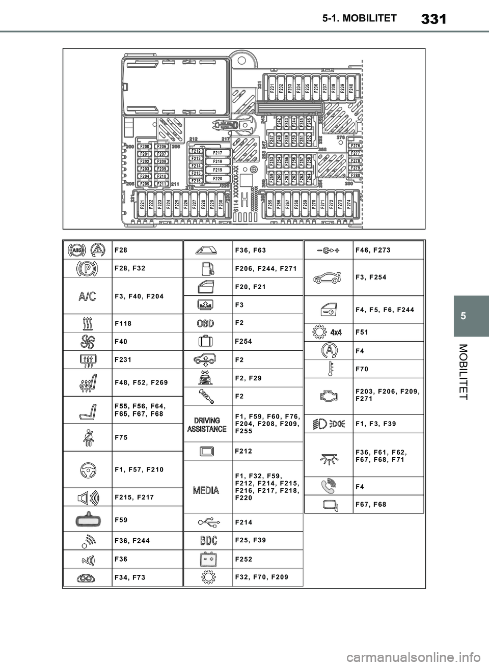 TOYOTA SUPRA 2019  Instruksjoner for bruk (in Norwegian) 331
5
Brukerhåndbok for Supra 5-1. MOBILITET
MOBILITET
F1, F32, F59,
F212, F214, F215,
F216, F217, F218,
F220 F1, F59, F60, F76,
F204, F208, F209,
F255
F36, F61, F62,
F67, F68, F71
F36, F63
F206, F24