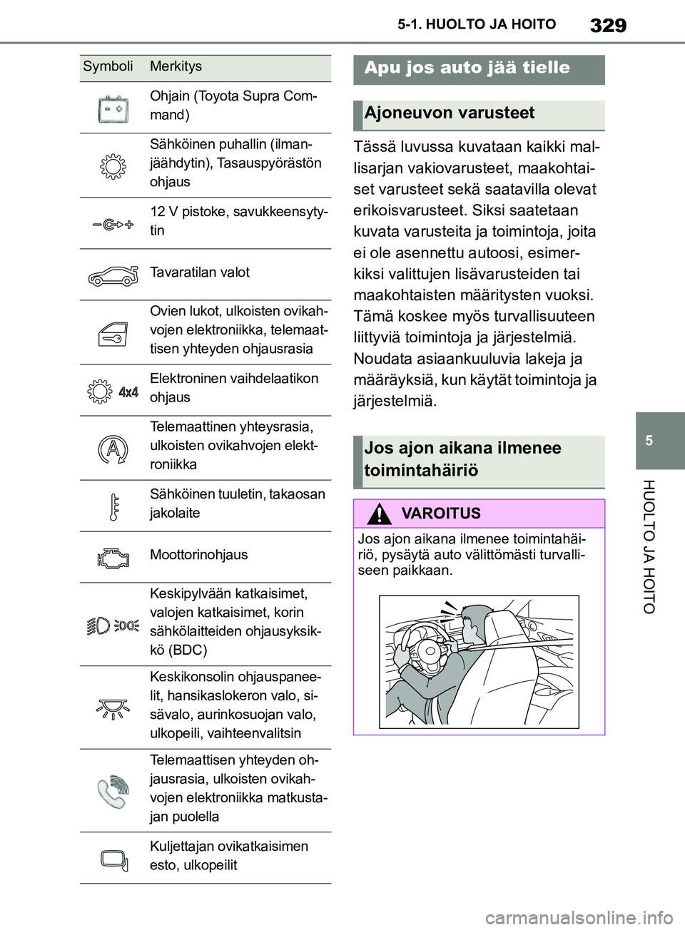 TOYOTA SUPRA 2019 Omistajan Käsikirja (in Finnish) 329
5
Supran omistajan käsikirja 5-1. HUOLTO JA HOITO
HUOLTO JA HOITO
Tässä luvussa kuvataan kaikki mal-
lisarjan vakiovarusteet, maakohtai-
set varusteet sekä
saatavilla olevat
erikoisvarusteet TOYOTA SUPRA 2019 Omistajan Käsikirja (in Finnish) 329
5
Supran omistajan käsikirja 5-1. HUOLTO JA HOITO
HUOLTO JA HOITO
Tässä luvussa kuvataan kaikki mal-
lisarjan vakiovarusteet, maakohtai-
set varusteet sekä
saatavilla olevat
erikoisvarusteet