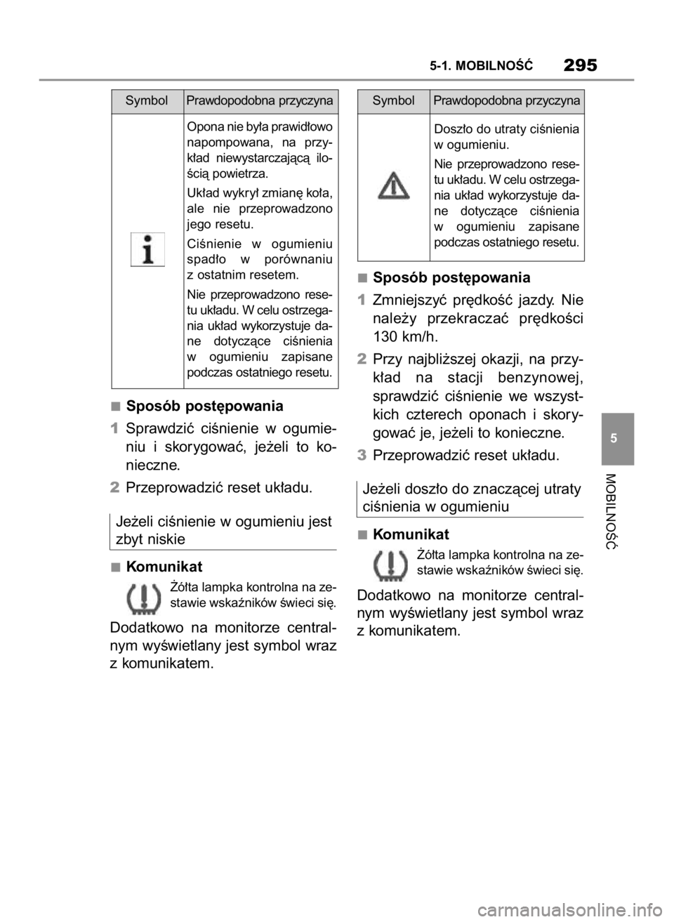 TOYOTA SUPRA 2019  Instrukcja obsługi (in Polish) Sposób post´powania
1Sprawdziç  ciÊnienie  w ogumie-
niu  i skorygowaç,  je˝eli  to  ko-
nieczne.
2Przeprowadziç reset uk∏adu.
Je˝eli ciÊnienie w ogumieniu jest
zbyt niskie
Komunikat
˚ó