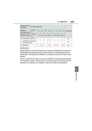 Page 337