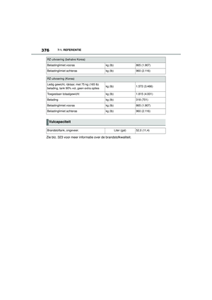 Page 376