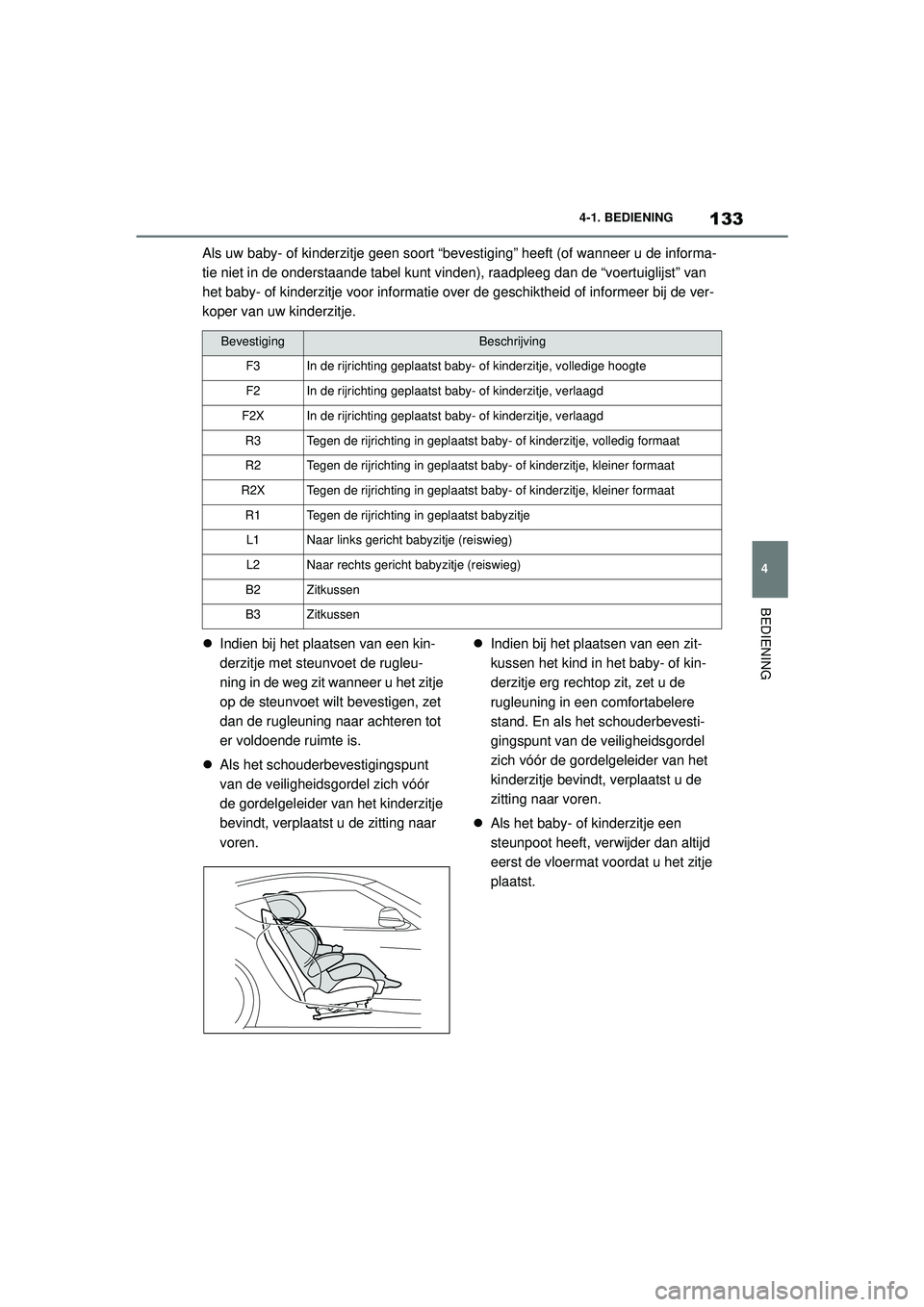TOYOTA SUPRA 2020  Instructieboekje (in Dutch) 133
4
Handleiding Supra 4-1. BEDIENING
BEDIENING
Als uw baby- of kinderzitje geen soort “bevestiging” heeft (of wanneer u de informa-
tie niet in de onderstaande tabel kunt vinden), raadpleeg dan 