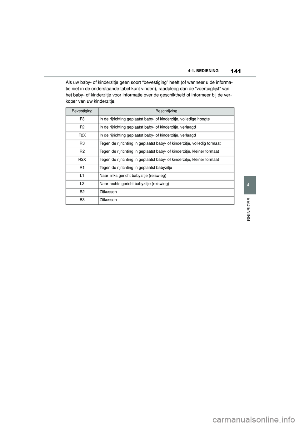 TOYOTA SUPRA 2020 Instructieboekje (in Dutch) 141
4
Handleiding Supra 4-1. BEDIENING
BEDIENING
Als uw baby- of kinderzitje geen soort “bevestiging” heeft (of wanneer u de informa-
tie niet in de onderstaande tabel kunt vinden), raadpleeg dan TOYOTA SUPRA 2020 Instructieboekje (in Dutch) 141
4
Handleiding Supra 4-1. BEDIENING
BEDIENING
Als uw baby- of kinderzitje geen soort “bevestiging” heeft (of wanneer u de informa-
tie niet in de onderstaande tabel kunt vinden), raadpleeg dan