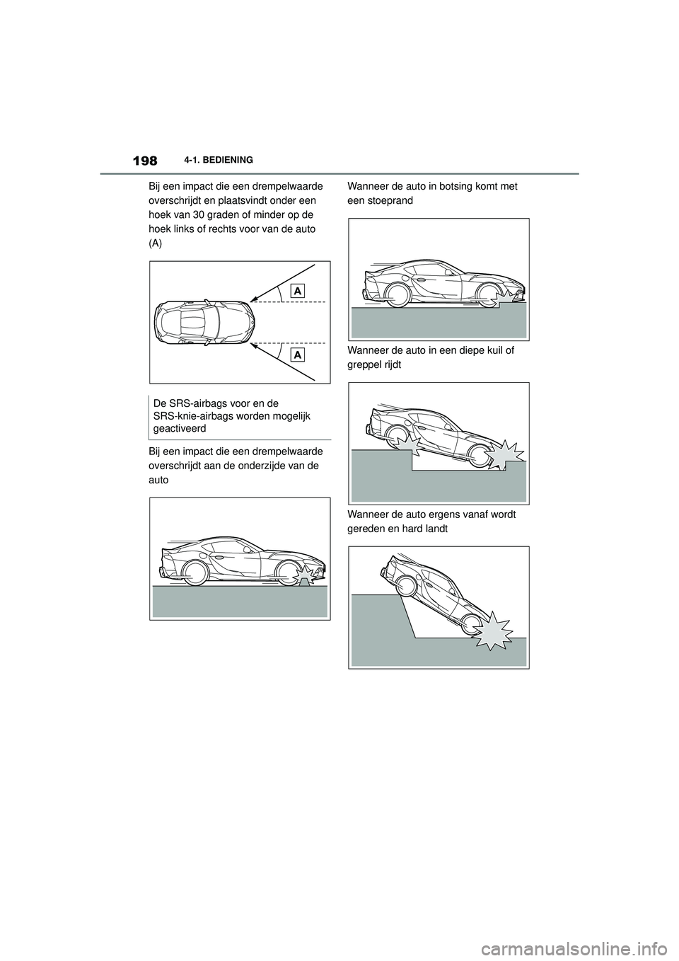 TOYOTA SUPRA 2020  Instructieboekje (in Dutch) 198
Handleiding Supra4-1. BEDIENING
Bij een impact die een drempelwaarde 
overschrijdt en plaatsvindt onder een 
hoek van 30 graden of minder op de 
hoek links of rechts voor van de auto 
(A)
Bij een 