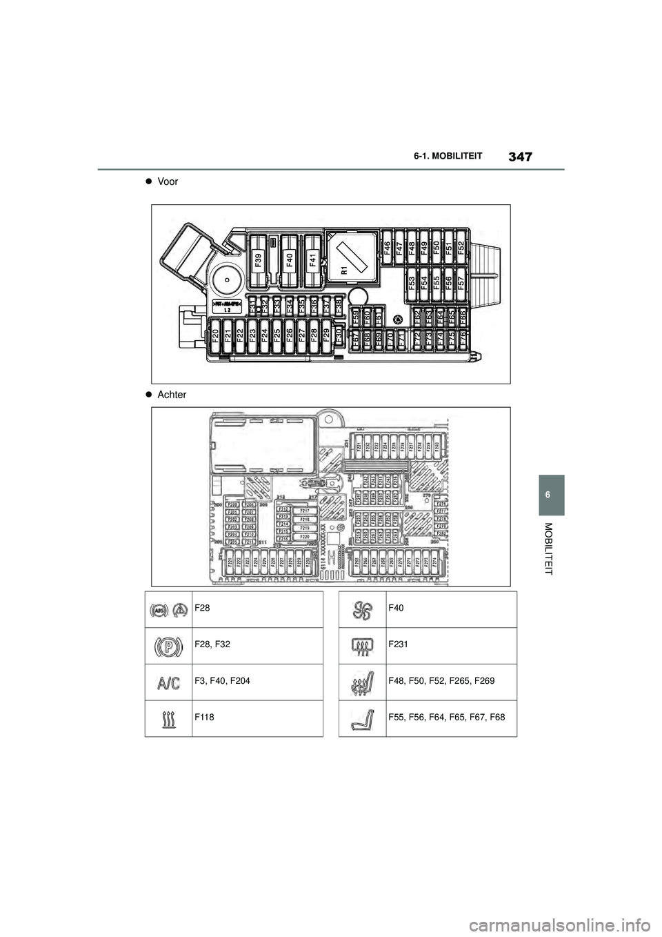 TOYOTA SUPRA 2020  Instructieboekje (in Dutch) 347
6
Handleiding Supra 6-1. MOBILITEIT
MOBILITEIT

Vo o r
 Achter
F28
F28, F32
F3, F40, F204
F118
F40
F231
F48, F50, F52, F265, F269
F55, F56, F64, F65, F67, F68
Supra_OM_General_OM99V80E_1_191