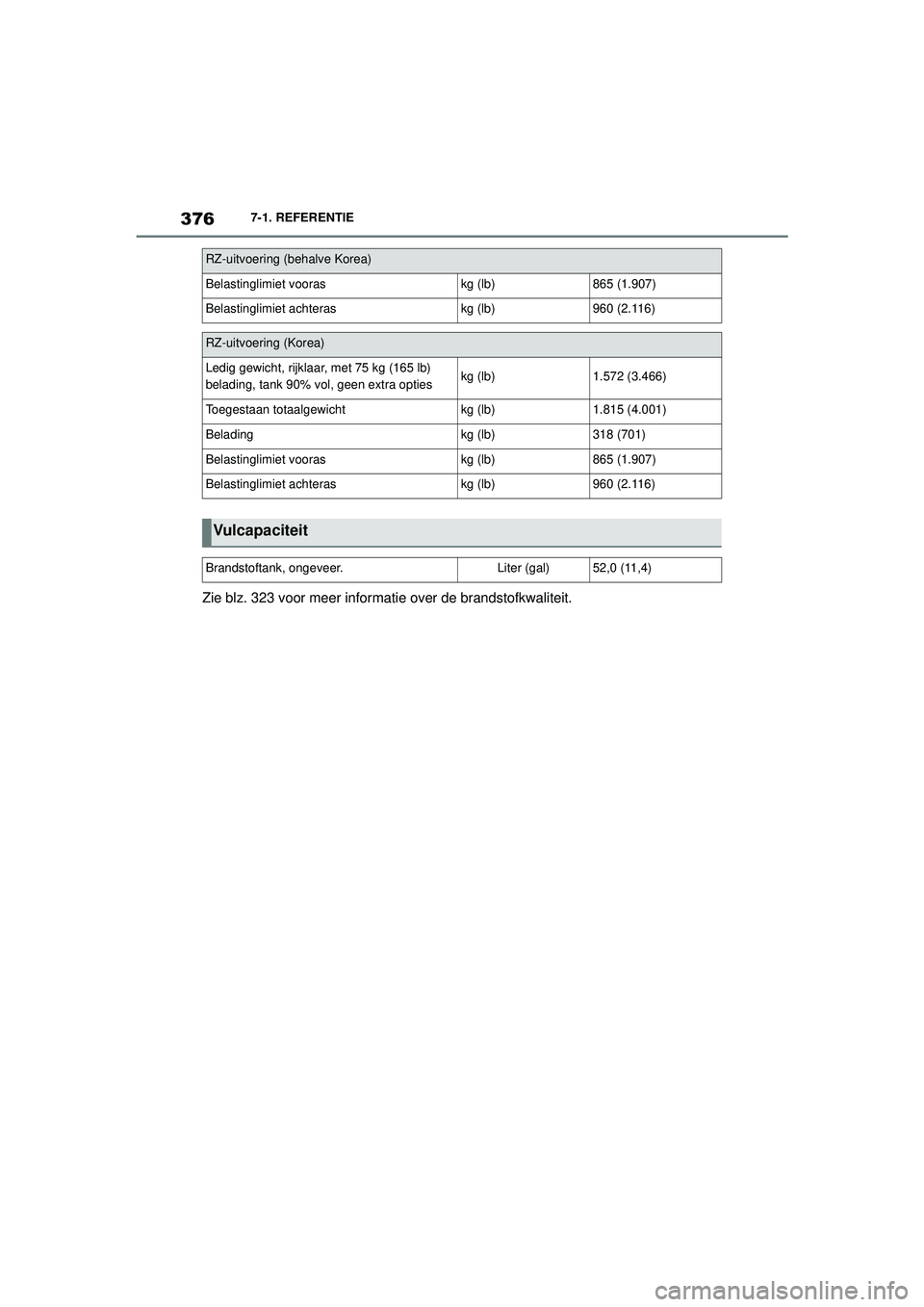 TOYOTA SUPRA 2020  Instructieboekje (in Dutch) 376
Handleiding Supra7-1. REFERENTIE
Zie blz. 323 voor meer informatie over de brandstofkwaliteit.
Belastinglimiet vooraskg (lb)865 (1.907)
Belastinglimiet achteraskg (lb)960 (2.116)
RZ-uitvoering (Ko