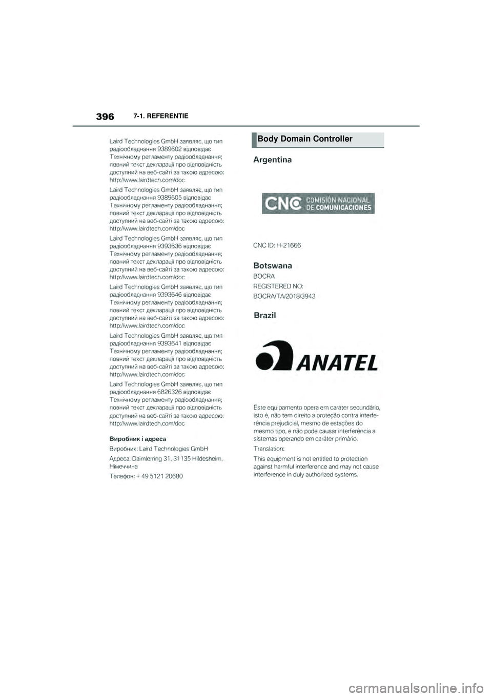 TOYOTA SUPRA 2020  Instructieboekje (in Dutch) 396
Handleiding Supra7-1. REFERENTIE
Body Domain Controller
Supra_OM_General_OM99V80E_1_1911.book  Page 
396  Thursday, October 31, 2019  2:57 PM 