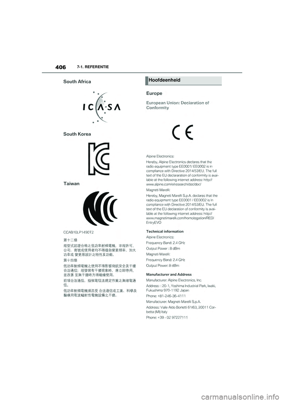 TOYOTA SUPRA 2020  Instructieboekje (in Dutch) 406
Handleiding Supra7-1. REFERENTIE
Hoofdeenheid
Supra_OM_General_OM99V80E_1_1911.book  Page 
406  Thursday, October 31, 2019  2:57 PM 