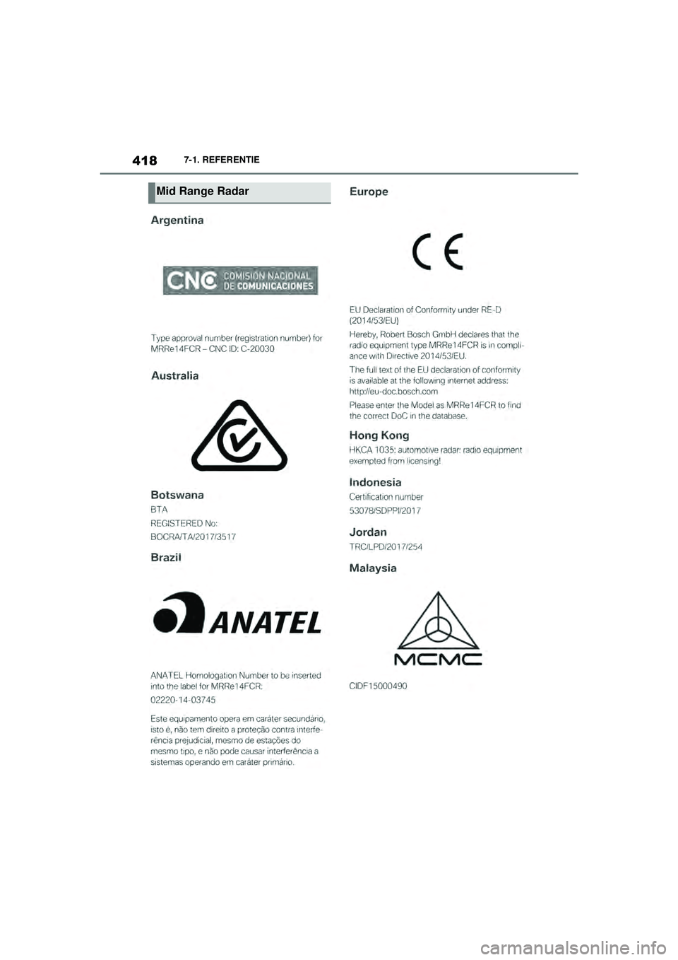 TOYOTA SUPRA 2020  Instructieboekje (in Dutch) 418
Handleiding Supra7-1. REFERENTIE
Mid Range Radar
Supra_OM_General_OM99V80E_1_1911.book  Page 
418  Thursday, October 31, 2019  2:57 PM 