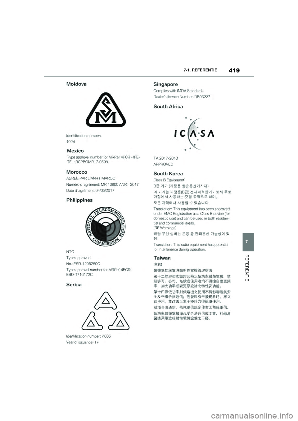 TOYOTA SUPRA 2020  Instructieboekje (in Dutch) 419
7
Handleiding Supra 7-1. REFERENTIE
REFERENTIE
Supra_OM_General_OM99V80E_1_1911.book  Page 
419  Thursday, October 31, 2019  2:57 PM 
