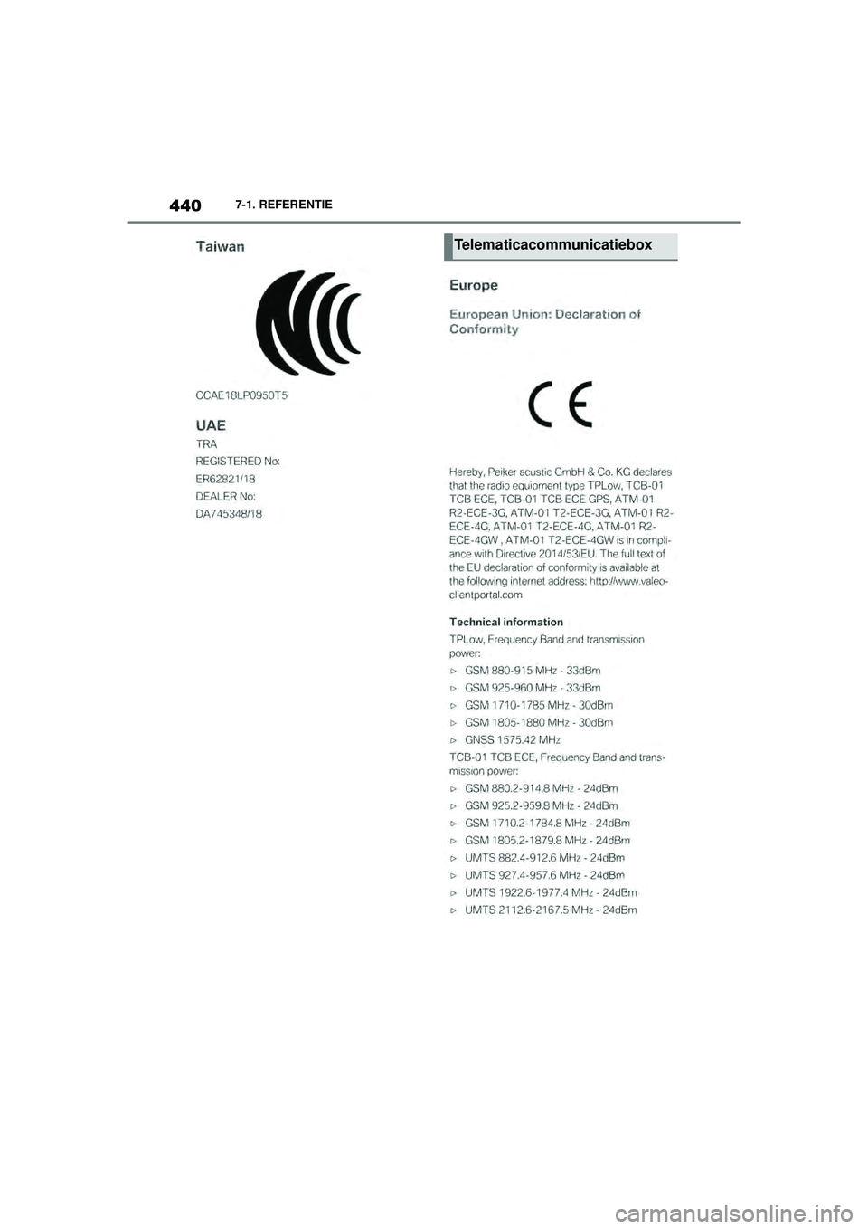 TOYOTA SUPRA 2020  Instructieboekje (in Dutch) 440
Handleiding Supra7-1. REFERENTIE
Telematicacommunicatiebox
Supra_OM_General_OM99V80E_1_1911.book  Page 
440  Thursday, October 31, 2019  2:57 PM 