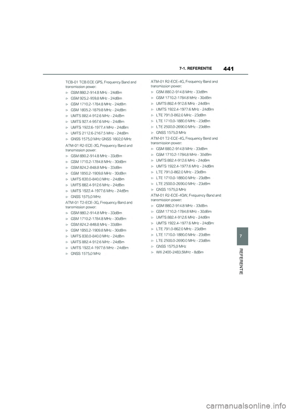 TOYOTA SUPRA 2020  Instructieboekje (in Dutch) 441
7
Handleiding Supra 7-1. REFERENTIE
REFERENTIE
Supra_OM_General_OM99V80E_1_1911.book  Page 
441  Thursday, October 31, 2019  2:57 PM 