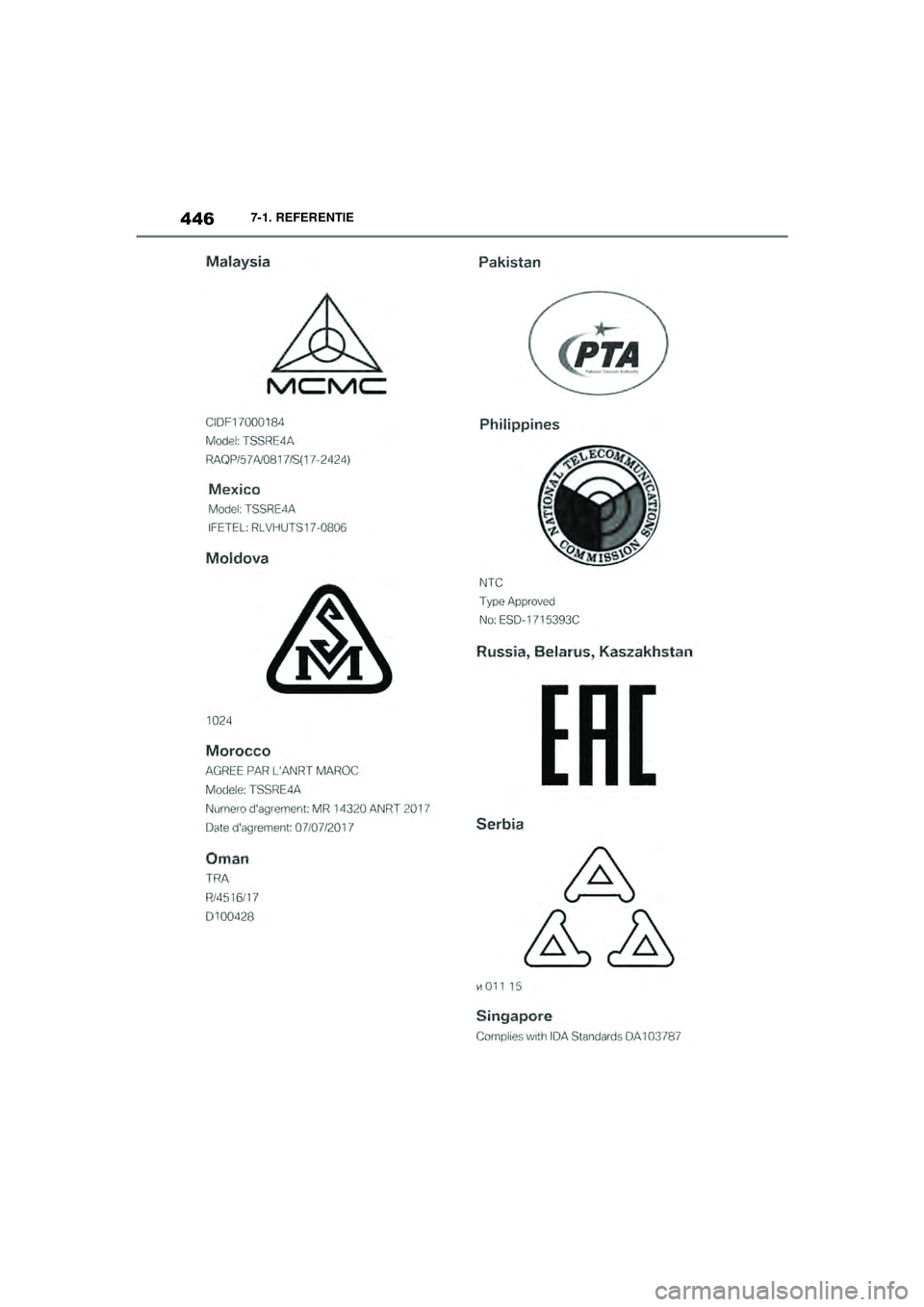 TOYOTA SUPRA 2020  Instructieboekje (in Dutch) 446
Handleiding Supra7-1. REFERENTIE
Supra_OM_General_OM99V80E_1_1911.book  Page 
446  Thursday, October 31, 2019  2:57 PM 