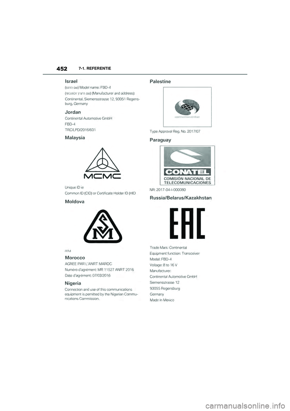 TOYOTA SUPRA 2020  Instructieboekje (in Dutch) 452
Handleiding Supra7-1. REFERENTIE
Supra_OM_General_OM99V80E_1_1911.book  Page 
452  Thursday, October 31, 2019  2:57 PM 
