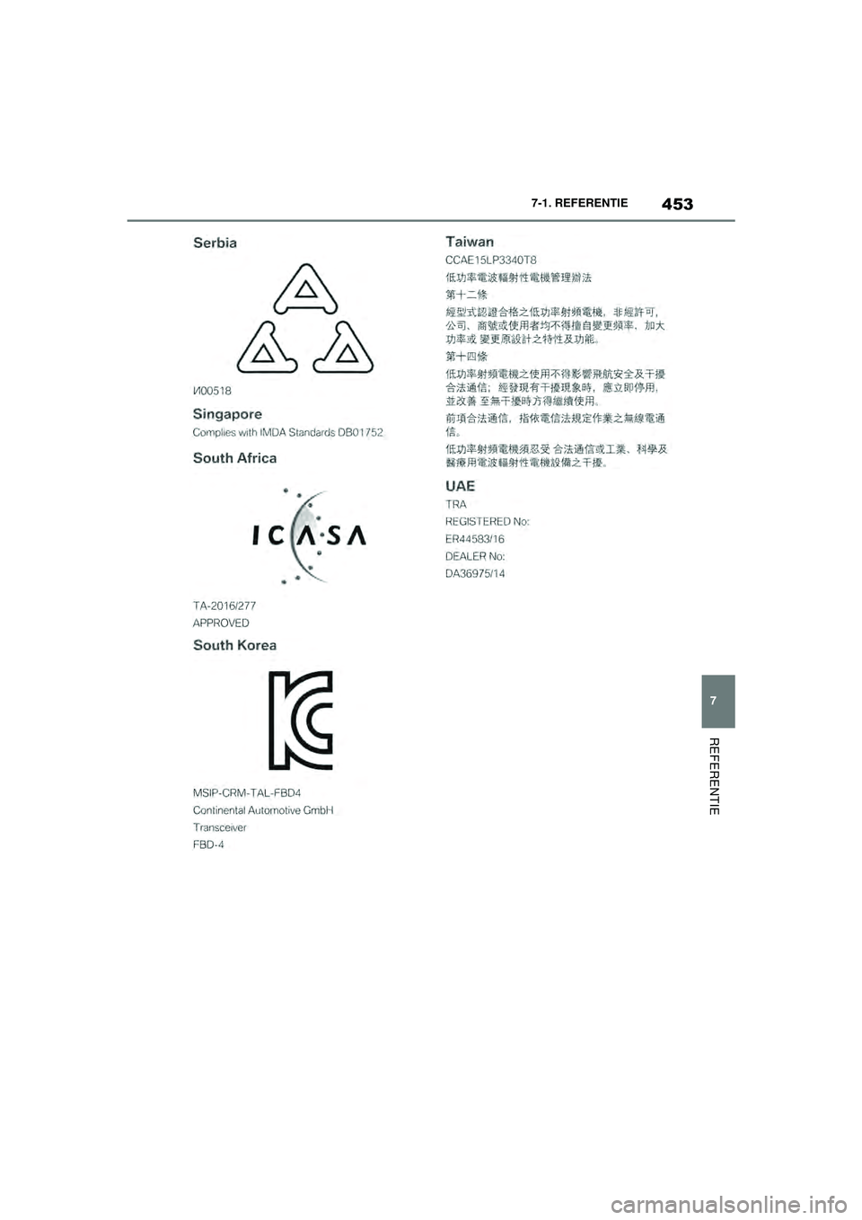 TOYOTA SUPRA 2020  Instructieboekje (in Dutch) 453
7
Handleiding Supra 7-1. REFERENTIE
REFERENTIE
Supra_OM_General_OM99V80E_1_1911.book  Page 
453  Thursday, October 31, 2019  2:57 PM 