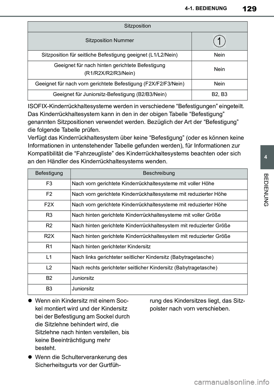 TOYOTA SUPRA 2020 Betriebsanleitungen (in German) 129
4
Supra Owners Manual_EM
4-1. BEDIENUNG
BEDIENUNG
ISOFIX-Kinderrückhaltesysteme werden in verschiedene “Befestigungen” eingeteilt.
Das Kinderrückhaltesystem kann in den in der obigen Tabel TOYOTA SUPRA 2020 Betriebsanleitungen (in German) 129
4
Supra Owners Manual_EM
4-1. BEDIENUNG
BEDIENUNG
ISOFIX-Kinderrückhaltesysteme werden in verschiedene “Befestigungen” eingeteilt.
Das Kinderrückhaltesystem kann in den in der obigen Tabel