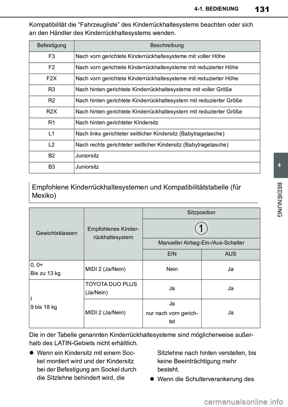 TOYOTA SUPRA 2020 Betriebsanleitungen (in German) 131
4
Supra Owners Manual_EM
4-1. BEDIENUNG
BEDIENUNG
Kompatibilität die “Fahrzeugliste” des Kinderrückhaltesystems beachten oder sich
an den Händler des Kinderrückhaltesystems wenden.
Die i TOYOTA SUPRA 2020 Betriebsanleitungen (in German) 131
4
Supra Owners Manual_EM
4-1. BEDIENUNG
BEDIENUNG
Kompatibilität die “Fahrzeugliste” des Kinderrückhaltesystems beachten oder sich
an den Händler des Kinderrückhaltesystems wenden.
Die i
