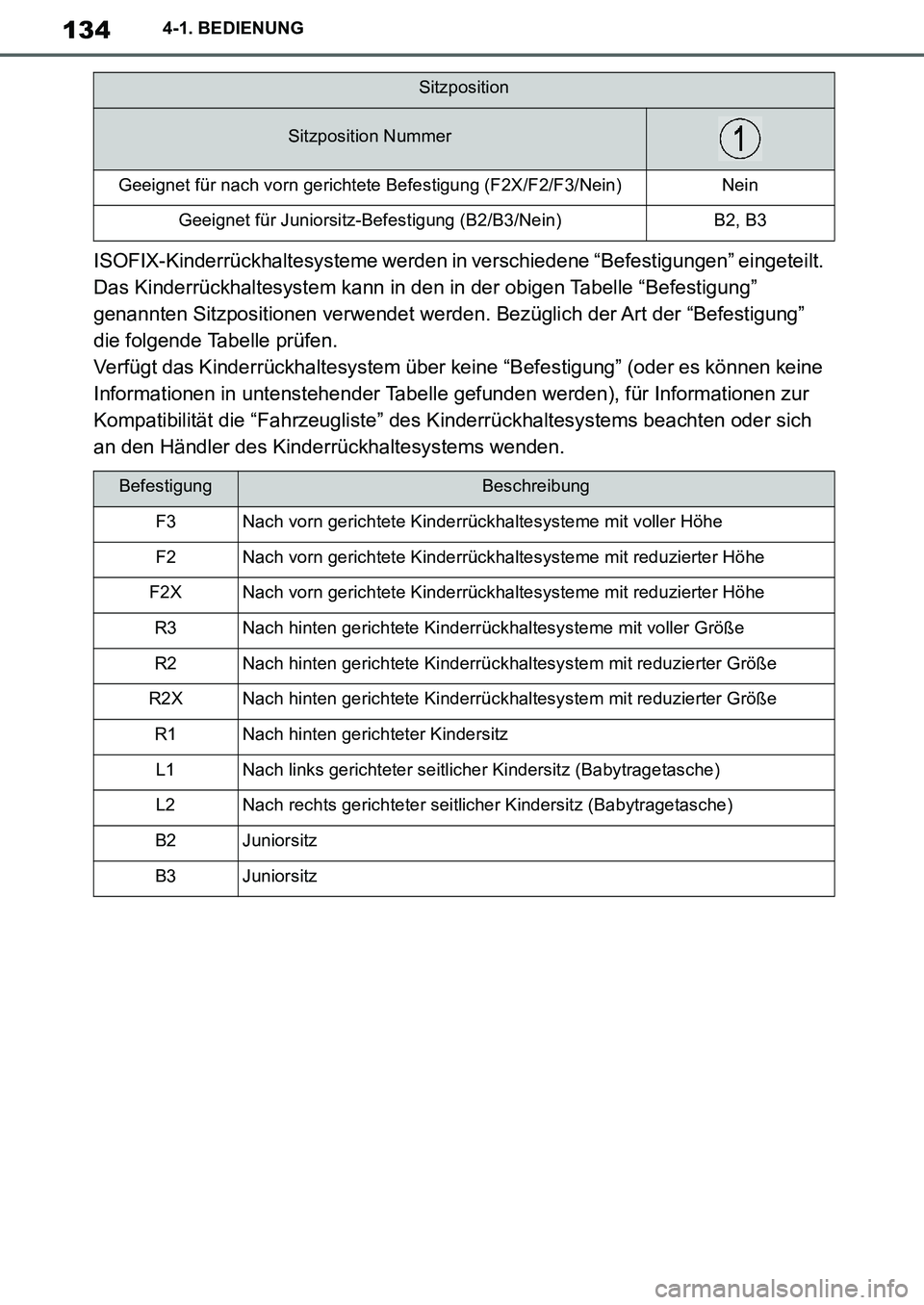 TOYOTA SUPRA 2020 Betriebsanleitungen (in German) 134
Supra Owners Manual_EM
4-1. BEDIENUNG
ISOFIX-Kinderrückhaltesysteme werden in verschiedene “Befestigungen” eingeteilt.
Das Kinderrückhaltesystem kann in den in der obigen Tabelle “Befest TOYOTA SUPRA 2020 Betriebsanleitungen (in German) 134
Supra Owners Manual_EM
4-1. BEDIENUNG
ISOFIX-Kinderrückhaltesysteme werden in verschiedene “Befestigungen” eingeteilt.
Das Kinderrückhaltesystem kann in den in der obigen Tabelle “Befest