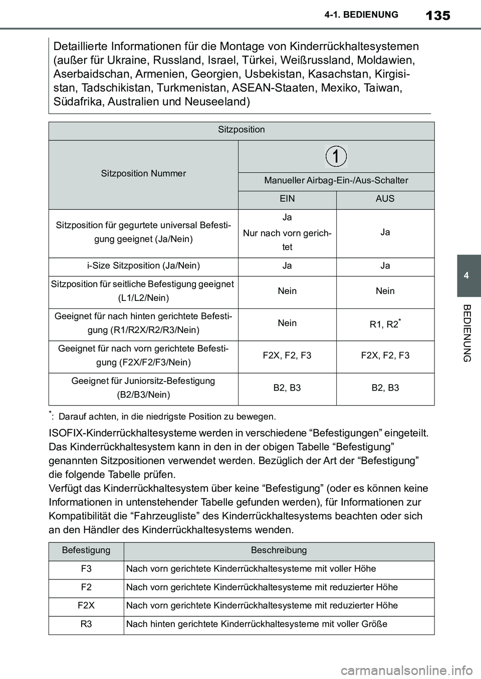 TOYOTA SUPRA 2020 Betriebsanleitungen (in German) 135
4
Supra Owners Manual_EM
4-1. BEDIENUNG
BEDIENUNG
*: Darauf achten, in die niedrigste Position zu bewegen.
ISOFIX-Kinderrückhaltesysteme werden in verschiedene “Befestigungen” eingeteilt.
D TOYOTA SUPRA 2020 Betriebsanleitungen (in German) 135
4
Supra Owners Manual_EM
4-1. BEDIENUNG
BEDIENUNG
*: Darauf achten, in die niedrigste Position zu bewegen.
ISOFIX-Kinderrückhaltesysteme werden in verschiedene “Befestigungen” eingeteilt.
D