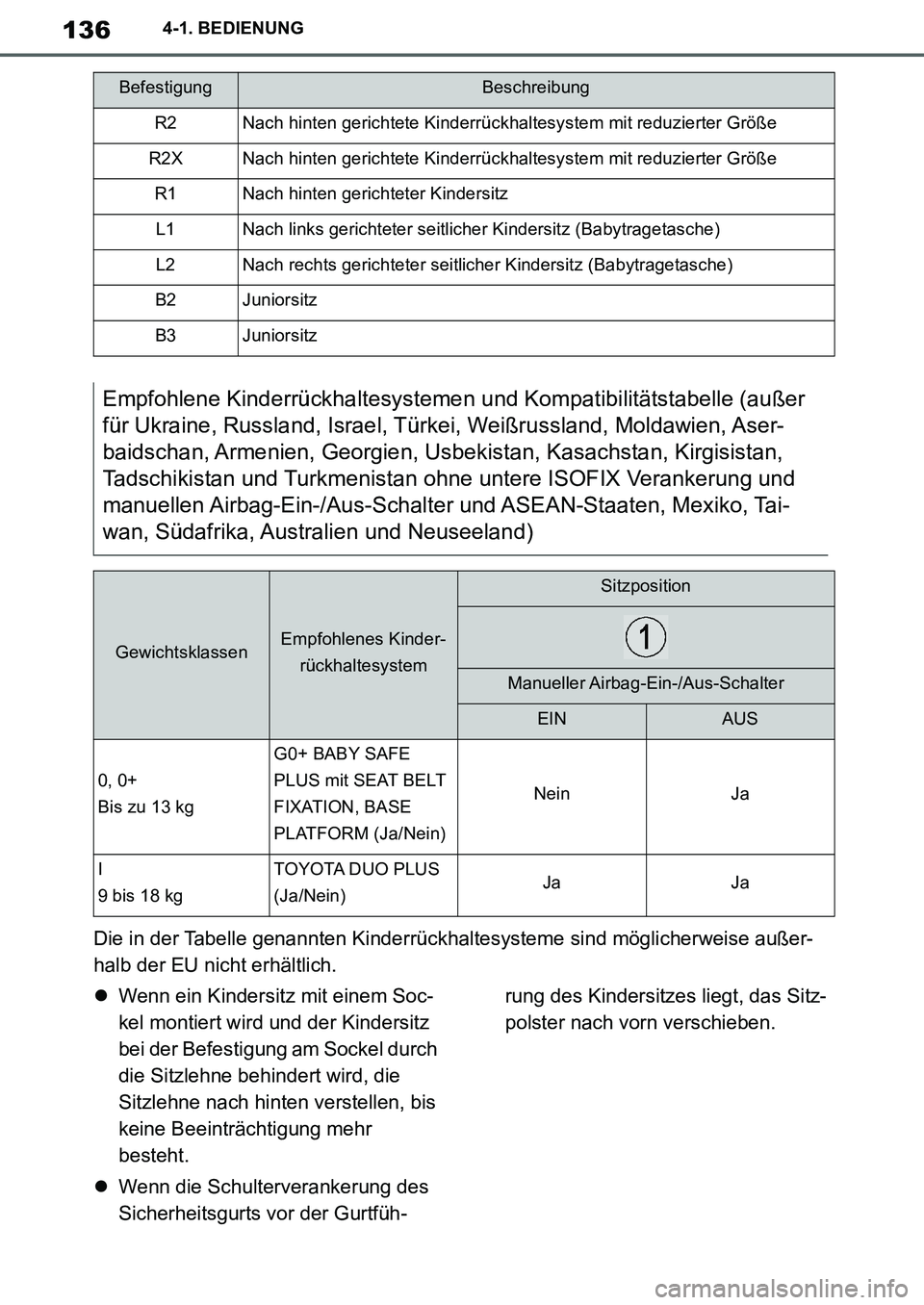 TOYOTA SUPRA 2020 Betriebsanleitungen (in German) 136
Supra Owners Manual_EM
4-1. BEDIENUNG
Die in der Tabelle genannten Kinderrückhaltesysteme sind möglicherweise außer-
halb der EU nicht erhältlich.
Wenn ein Kindersitz mit einem Soc-
kel mo TOYOTA SUPRA 2020 Betriebsanleitungen (in German) 136
Supra Owners Manual_EM
4-1. BEDIENUNG
Die in der Tabelle genannten Kinderrückhaltesysteme sind möglicherweise außer-
halb der EU nicht erhältlich.
Wenn ein Kindersitz mit einem Soc-
kel mo