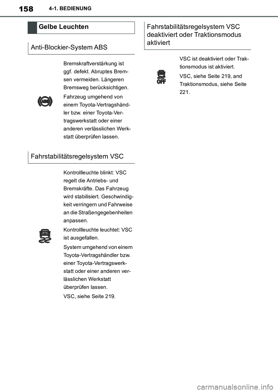 TOYOTA SUPRA 2020  Betriebsanleitungen (in German) 158
Supra Owners Manual_EM
4-1. BEDIENUNG
Gelbe Leuchten
Anti-Blockier-System ABS
Bremskraftverstärkung ist 
ggf. defekt. Abruptes Brem-
sen vermeiden. Längeren 
Bremsweg berücksichtigen.
Fahrzeug