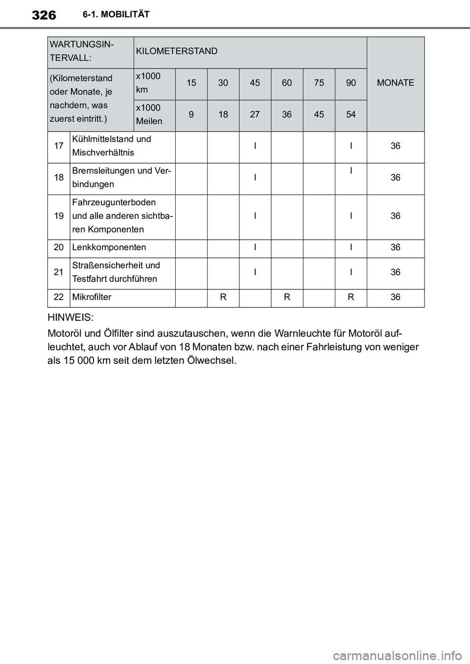 TOYOTA SUPRA 2020  Betriebsanleitungen (in German) 326
Supra Owners Manual_EM
6-1. MOBILITÄT
HINWEIS:
Motoröl und Ölfilter sind auszutauschen, wenn die Warnleuchte für Motoröl auf-
leuchtet, auch vor Ablauf von 18 Monaten bzw. nach einer Fahrlei