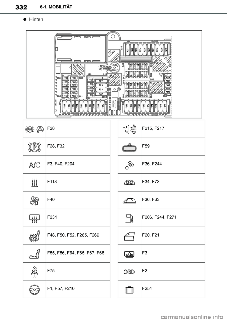 TOYOTA SUPRA 2020  Betriebsanleitungen (in German) 332
Supra Owners Manual_EM
6-1. MOBILITÄT
Hinten
F28
F28, F32
F3, F40, F204
F118
F40
F231
F48, F50, F52, F265, F269
F55, F56, F64, F65, F67, F68
F75
F1, F57, F210
F215, F217
F59
F36, F244
F34, F7