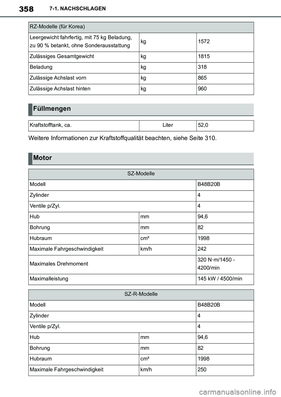 TOYOTA SUPRA 2020  Betriebsanleitungen (in German) 358
Supra Owners Manual_EM
7-1. NACHSCHLAGEN
Weitere Informationen zur Kraftstoffqualität beachten, siehe Seite 310.
RZ-Modelle (für Korea)
Leergewicht fahrfertig, mit 75 kg Beladung, 
zu 90 % beta