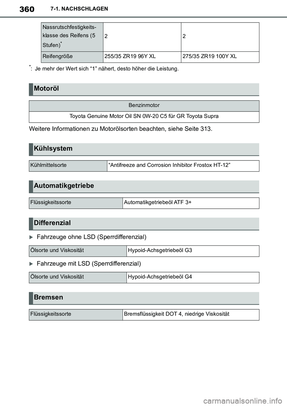 TOYOTA SUPRA 2020  Betriebsanleitungen (in German) 360
Supra Owners Manual_EM
7-1. NACHSCHLAGEN
*: Je mehr der Wert sich “1” nähert, desto höher die Leistung.
Weitere Informationen zu Motorölsorten beachten, siehe Seite 313.
Fahrzeuge ohne 