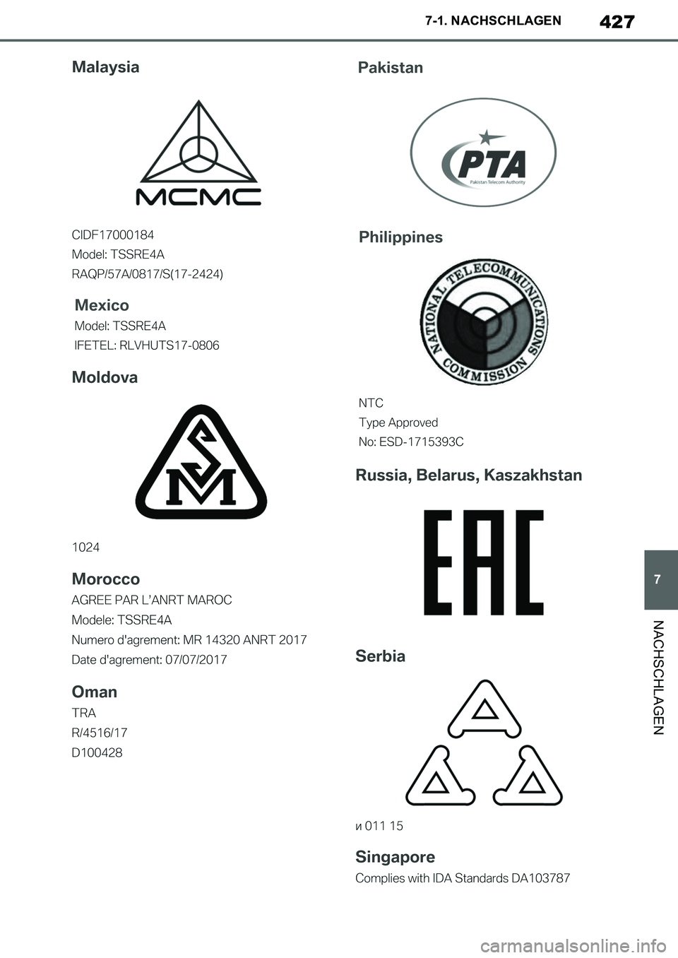 TOYOTA SUPRA 2020  Betriebsanleitungen (in German) 427
7
Supra Owners Manual_EM
7-1. NACHSCHLAGEN
NACHSCHLAGEN
Supra_OM_German_OM99V76M.book  427 ページ  ２０１９年８月２８日　水曜日　午後４時１４分 