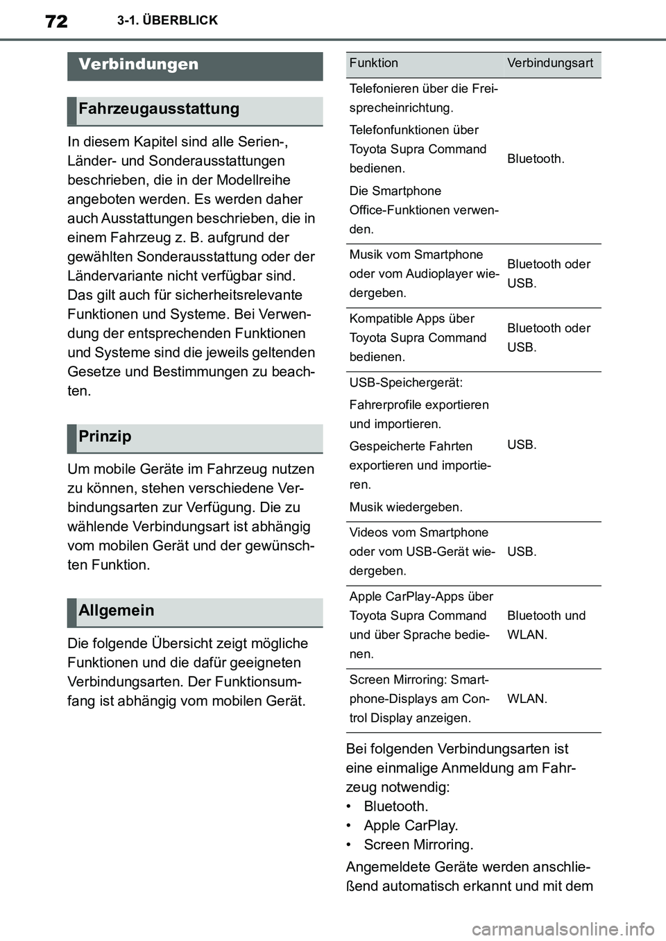 TOYOTA SUPRA 2020  Betriebsanleitungen (in German) 72
Supra Owners Manual_EM
3-1. ÜBERBLICK
In diesem Kapitel sind alle Serien-, 
Länder- und Sonderausstattungen 
beschrieben, die in der Modellreihe 
angeboten werden. Es werden daher 
auch Ausstatt
