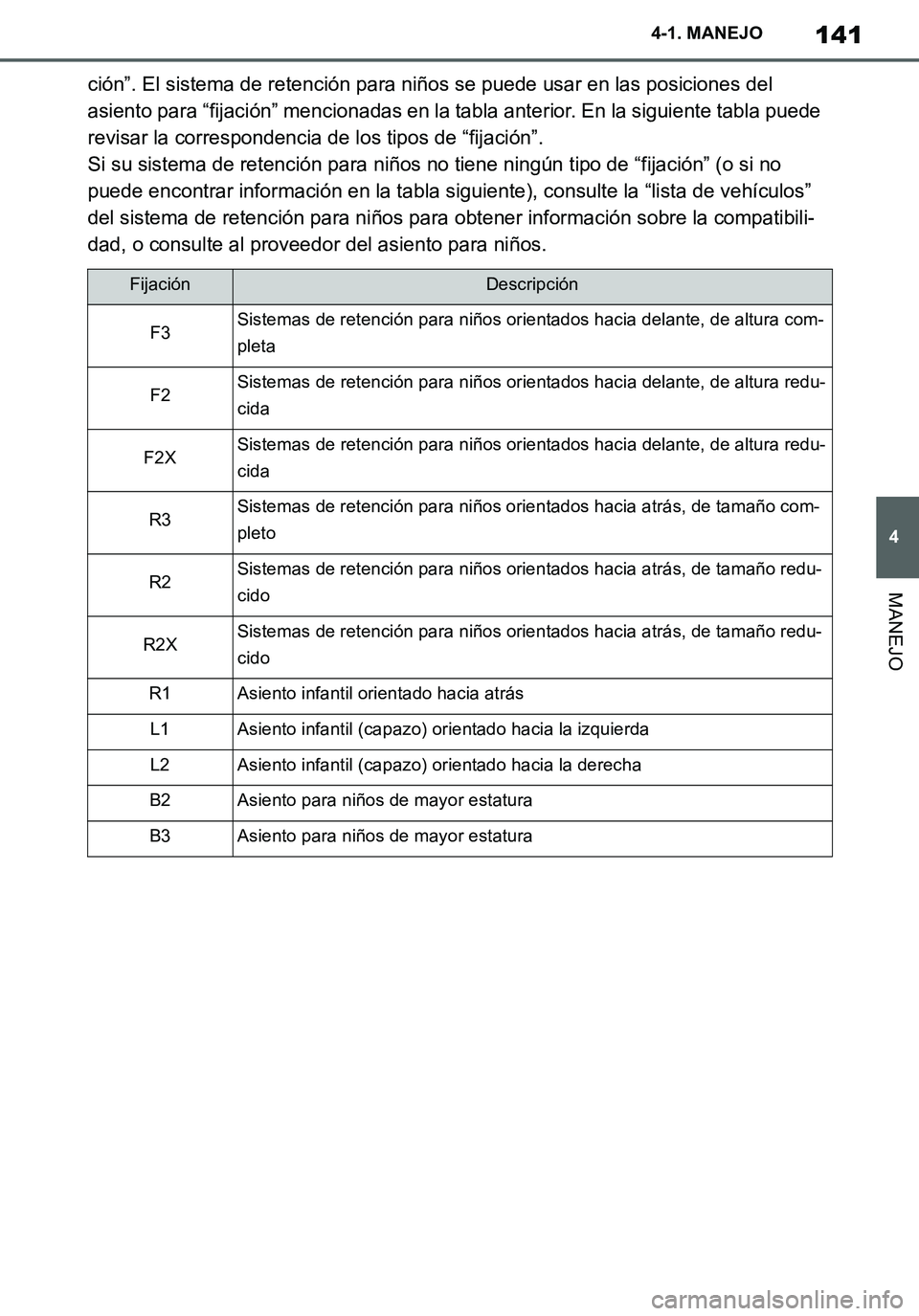 TOYOTA SUPRA 2020 Manuale de Empleo (in Spanish) 141
4
Supra Owners Manual_ES
4-1. MANEJO
MANEJO
ción”. El sistema de retención para niños se puede usar en las posiciones del
asiento para “fijación” mencionadas en la tabla anterior. En l TOYOTA SUPRA 2020 Manuale de Empleo (in Spanish) 141
4
Supra Owners Manual_ES
4-1. MANEJO
MANEJO
ción”. El sistema de retención para niños se puede usar en las posiciones del
asiento para “fijación” mencionadas en la tabla anterior. En l