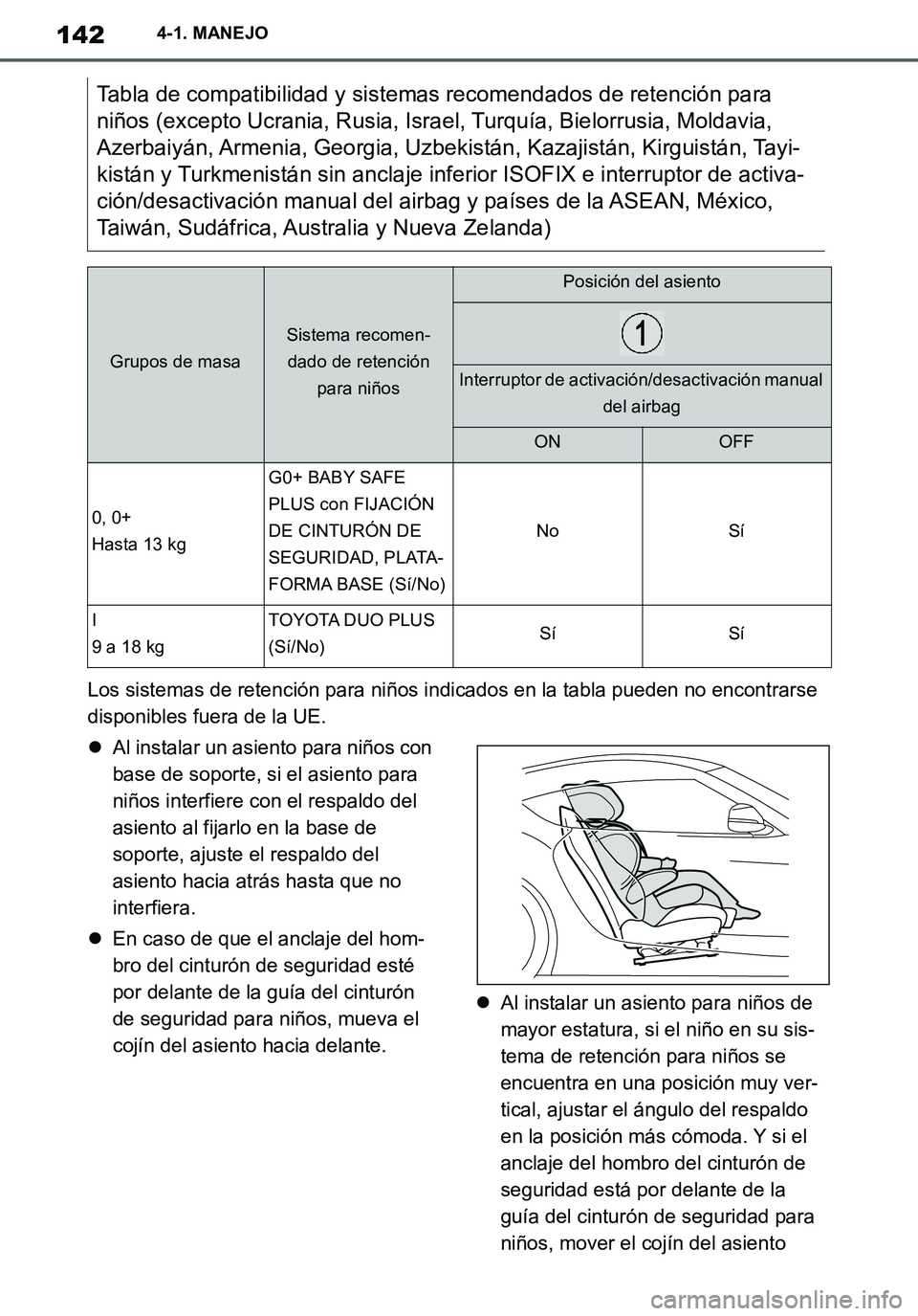 TOYOTA SUPRA 2020 Manuale de Empleo (in Spanish) 142
Supra Owners Manual_ES
4-1. MANEJO
Los sistemas de retención para niños indicados en la tabla pueden no encontrarse
disponibles fuera de la UE.
Al instalar un asiento para niños con
base TOYOTA SUPRA 2020 Manuale de Empleo (in Spanish) 142
Supra Owners Manual_ES
4-1. MANEJO
Los sistemas de retención para niños indicados en la tabla pueden no encontrarse
disponibles fuera de la UE.
Al instalar un asiento para niños con
base