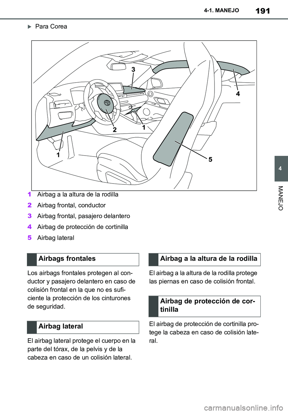 TOYOTA SUPRA 2020  Manuale de Empleo (in Spanish) 191
4
Supra Owners Manual_ES
4-1. MANEJO
MANEJO
Para Corea
1Airbag a la altura de la rodilla
2Airbag frontal, conductor
3Airbag frontal, pasajero delantero
4Airbag de protección de cortinilla
5Ai