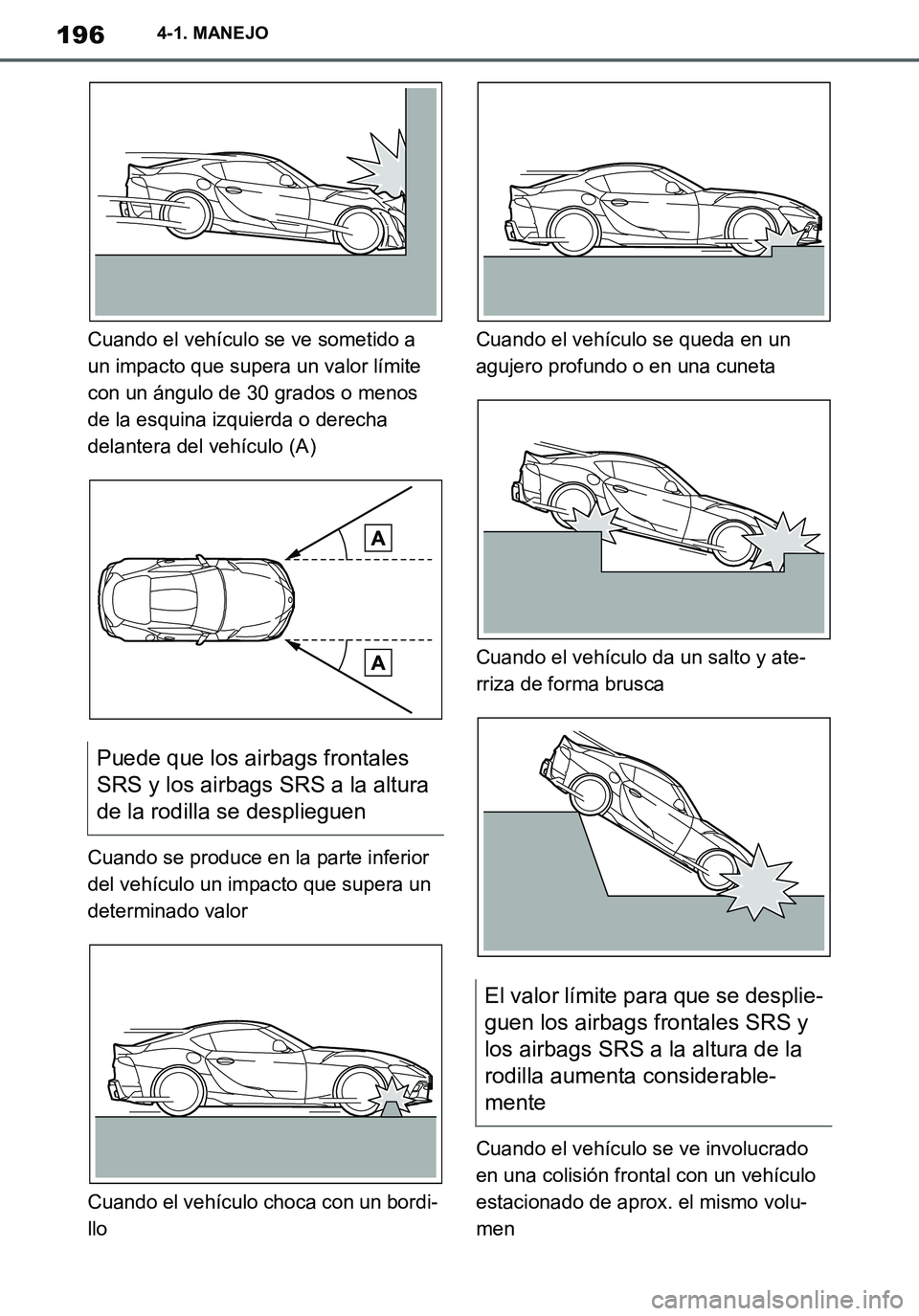 TOYOTA SUPRA 2020  Manuale de Empleo (in Spanish) 196
Supra Owners Manual_ES
4-1. MANEJO
Cuando el vehículo se ve sometido a 
un impacto que supera un valor límite 
con un ángulo de 30 grados o menos 
de la esquina izquierda o derecha 
delantera 