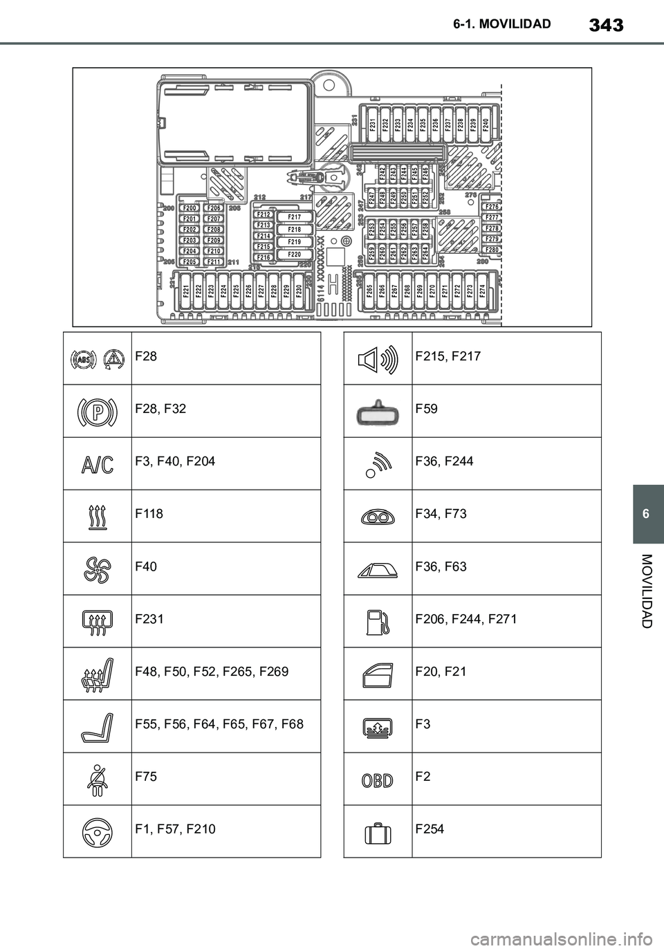 TOYOTA SUPRA 2020  Manuale de Empleo (in Spanish) 343
6
Supra Owners Manual_ES
6-1. MOVILIDAD
MOVILIDAD
F28
F28, F32
F3, F40, F204
F118
F40
F231
F48, F50, F52, F265, F269
F55, F56, F64, F65, F67, F68
F75
F1, F57, F210
F215, F217
F59
F36, F244
F34, F