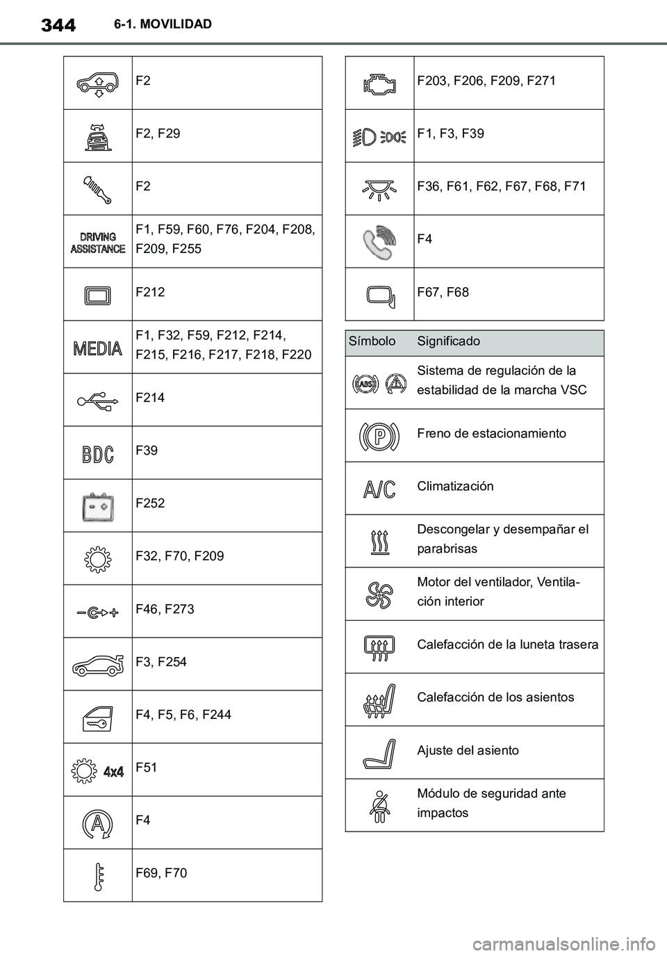 TOYOTA SUPRA 2020  Manuale de Empleo (in Spanish) 344
Supra Owners Manual_ES
6-1. MOVILIDAD
F2
F2, F29
F2
F1, F59, F60, F76, F204, F208, 
F209, F255
F212
F1, F32, F59, F212, F214, 
F215, F216, F217, F218, F220
F214
F39
F252
F32, F70, F209
F46, F273
