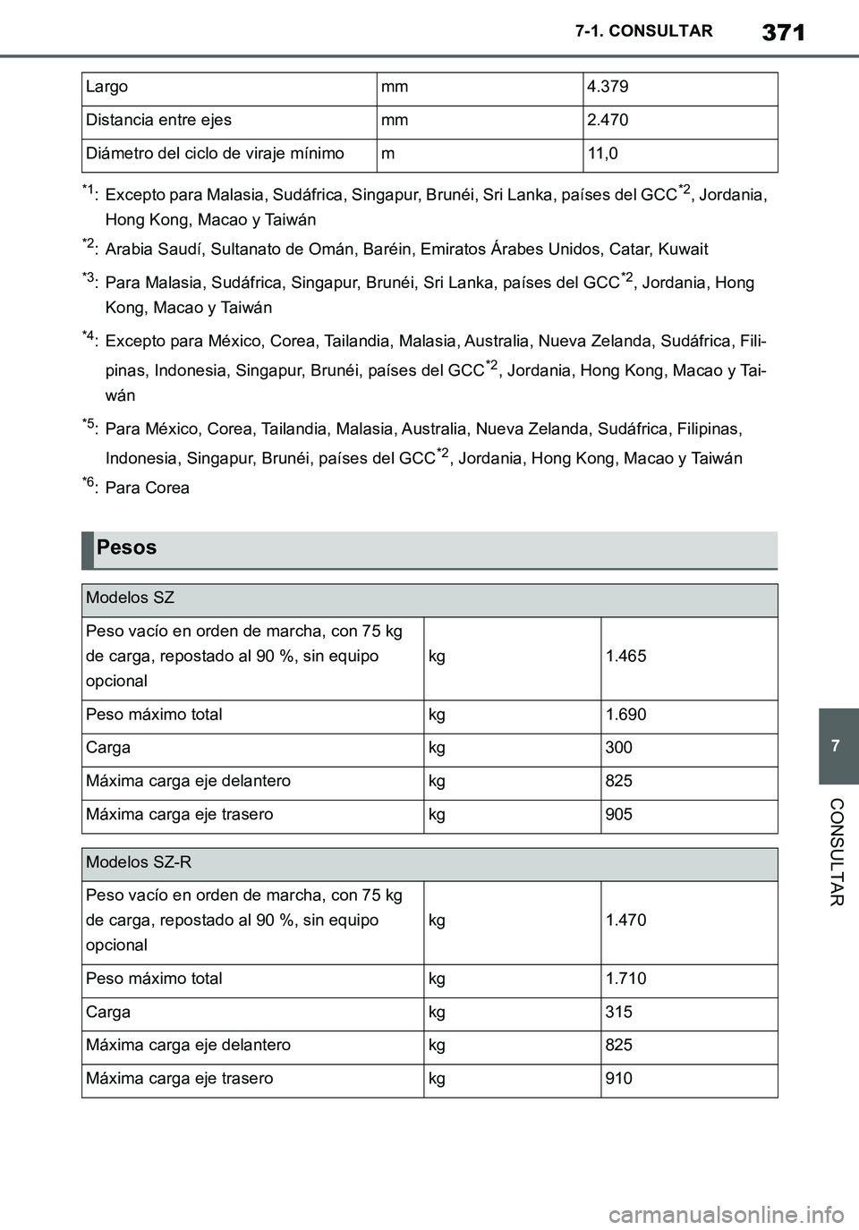 TOYOTA SUPRA 2020 Manuale de Empleo (in Spanish) 371
7
Supra Owners Manual_ES
7-1. CONSULTAR
CONSULTAR
*1: Excepto para Malasia, Sudáfrica, Singapur, Brunéi, Sri Lanka, países del GCC*2, Jordania,
Hong Kong, Macao y Taiwán
*2: Arabia Saudí, S TOYOTA SUPRA 2020 Manuale de Empleo (in Spanish) 371
7
Supra Owners Manual_ES
7-1. CONSULTAR
CONSULTAR
*1: Excepto para Malasia, Sudáfrica, Singapur, Brunéi, Sri Lanka, países del GCC*2, Jordania,
Hong Kong, Macao y Taiwán
*2: Arabia Saudí, S