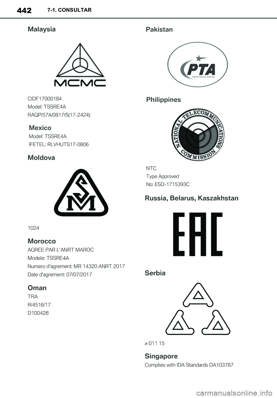TOYOTA SUPRA 2020  Manuale de Empleo (in Spanish) 442
Supra Owners Manual_ES
7-1. CONSULTAR
Supra_OM_Spanish_OM99V77S.book  442 ページ  ２０１９年８月１６日　金曜日　午後３時３３分 