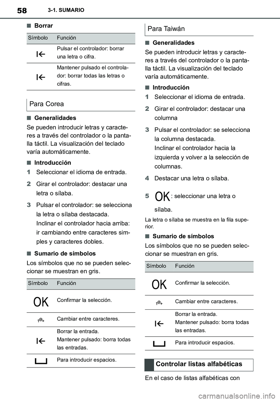 TOYOTA SUPRA 2020 Manuale de Empleo (in Spanish) 58
Supra Owners Manual_ES
3-1. SUMARIO
■Borrar
■Generalidades
Se pueden introducir letras y caracte-
res a través del controlador o la panta-
lla táctil. La visualización del teclado
varía a TOYOTA SUPRA 2020 Manuale de Empleo (in Spanish) 58
Supra Owners Manual_ES
3-1. SUMARIO
■Borrar
■Generalidades
Se pueden introducir letras y caracte-
res a través del controlador o la panta-
lla táctil. La visualización del teclado
varía a