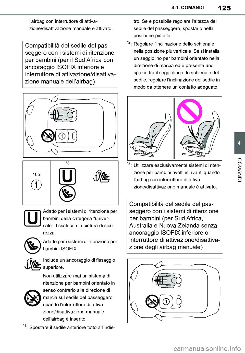 TOYOTA SUPRA 2020 Manuale duso (in Italian) 125
4
Supra Owners Manual_EL
4-1. COMANDI
COMANDI
lairbag con interruttore di attiva-
zione/disattivazione manuale è attivato.
*1: Spostare il sedile anteriore tutto allindie-tro. Se è possibile TOYOTA SUPRA 2020 Manuale duso (in Italian) 125
4
Supra Owners Manual_EL
4-1. COMANDI
COMANDI
lairbag con interruttore di attiva-
zione/disattivazione manuale è attivato.
*1: Spostare il sedile anteriore tutto allindie-tro. Se è possibile